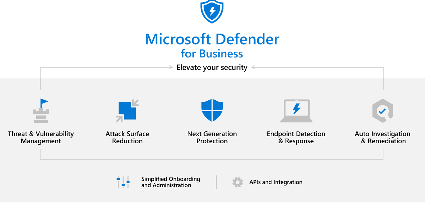 microsoft defender for Business.png